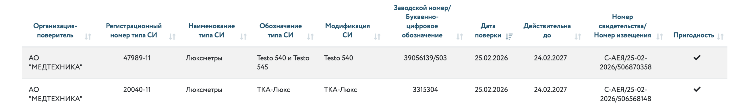 Результат поиска в Аршине — карточка поверки со статусом действительно