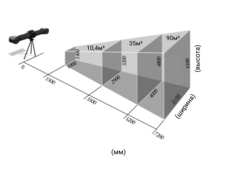 Системы оптические координатно-измерительные контактные AM.TECH TrackProbe Sharp E, 98930-26
